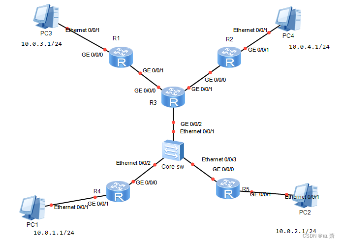 <span style='color:red;'>OSPF</span><span style='color:red;'>被动</span><span style='color:red;'>接口</span><span style='color:red;'>配置</span>-新版（14）