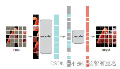 [论文精读]Masked Autoencoders are scalable Vision Learners