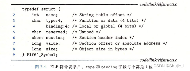 Linux：<span style='color:red;'>符号</span>和<span style='color:red;'>符号</span>表