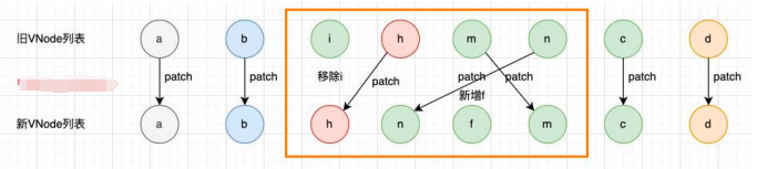 Vue基础–列表渲染-key的原理