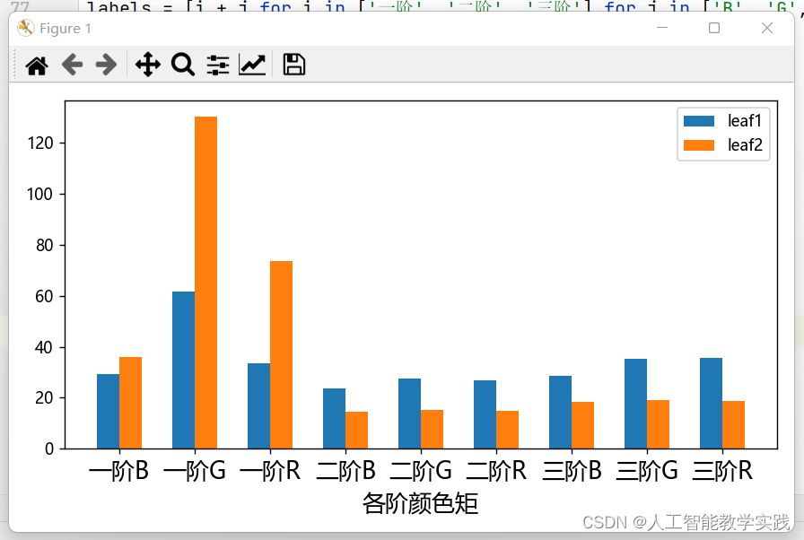 绘制颜色矩的直方图