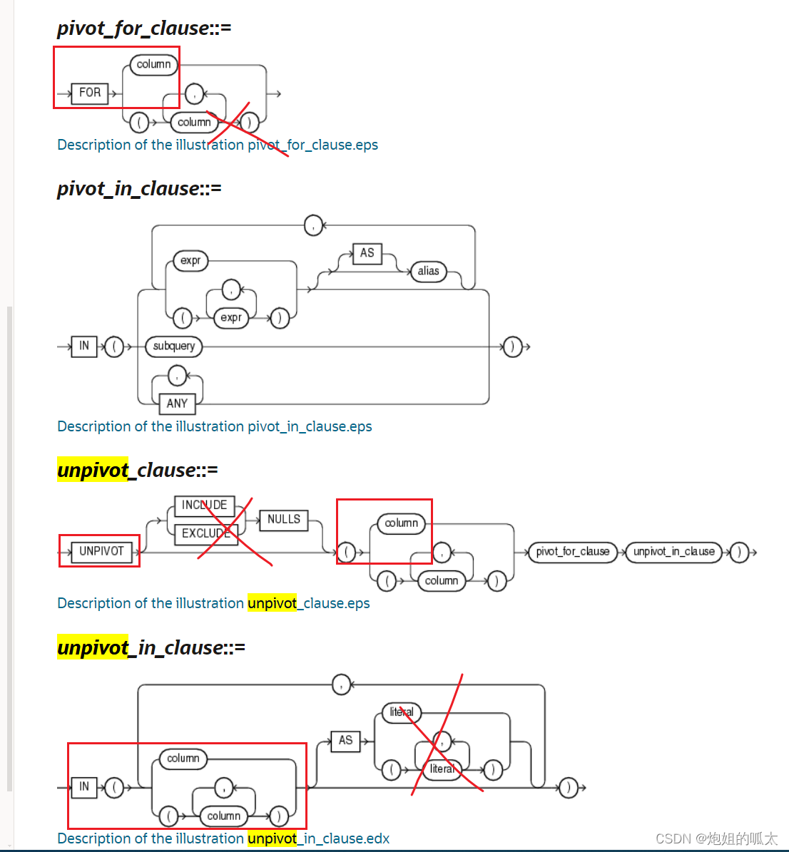 统一SQL-支持unpivot列转行