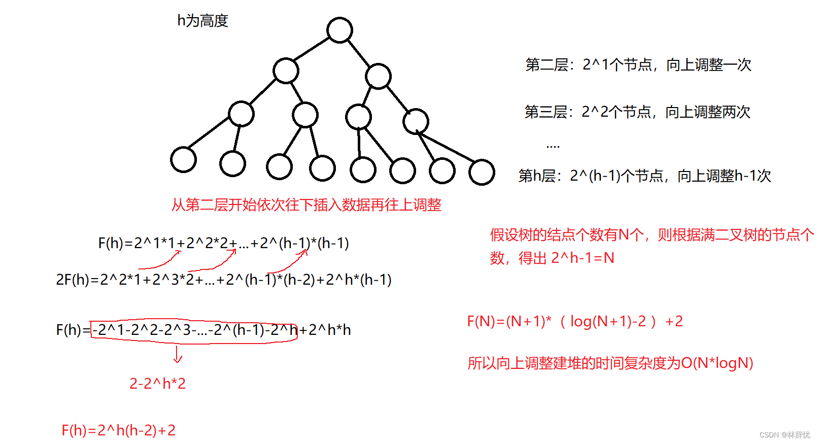 树的初步了解及堆，堆的topk问题，堆排序