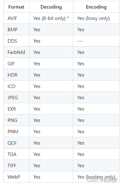 ＜Rust＞＜iced＞基于rust使用iced构建GUI实例：如何将svg格式转为ico格式图片？