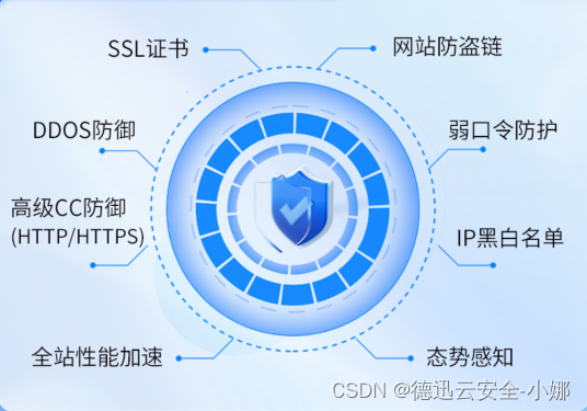 弱口令防护和网站防盗链有什么用