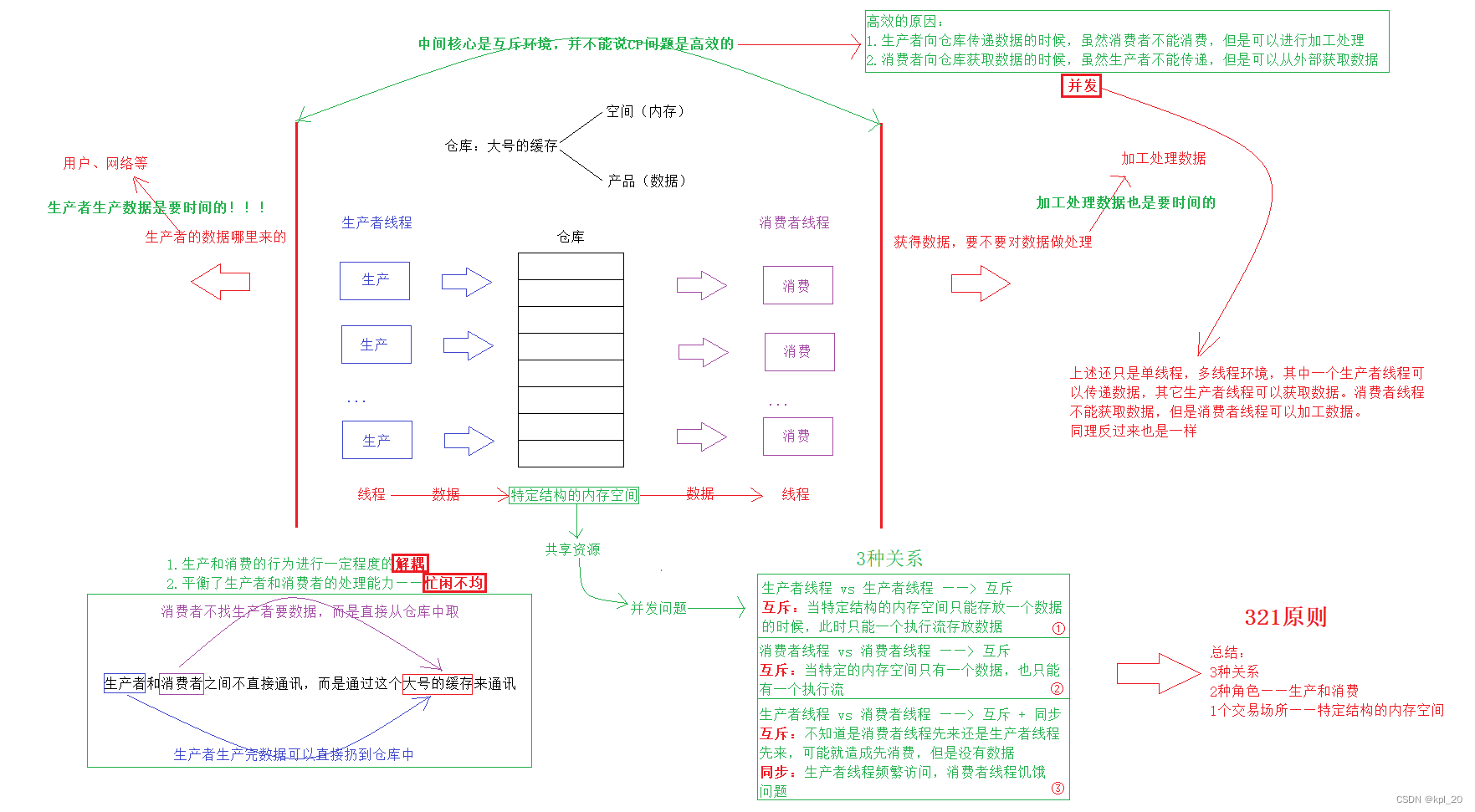 理论