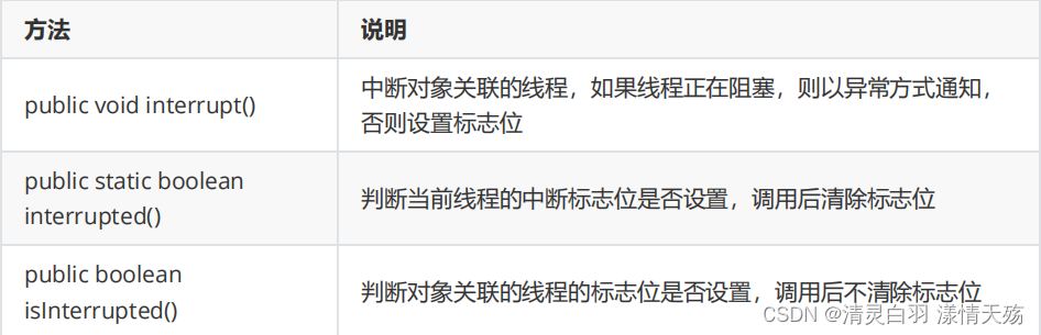 【JavaEE多线程】线程中断 interrupt（）