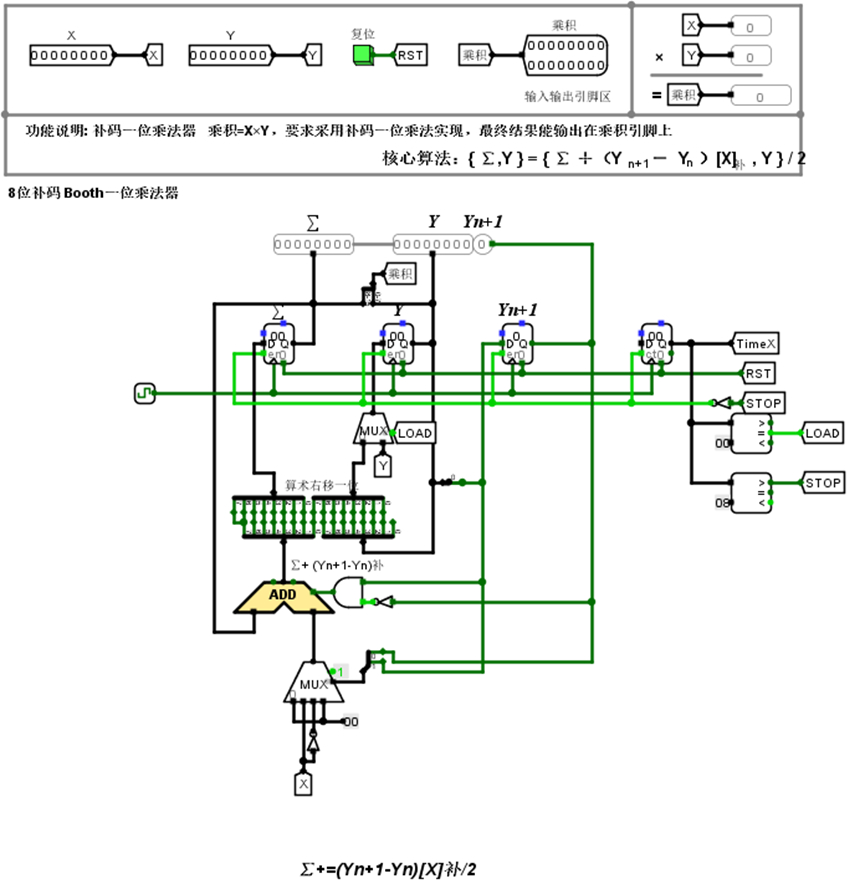【自己动手画CPU】运算器设计-CSDN博客