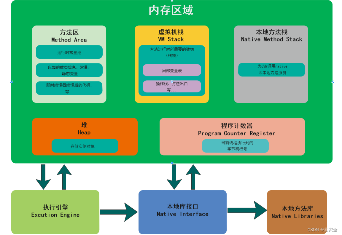 JVM Java虚拟机入门指南