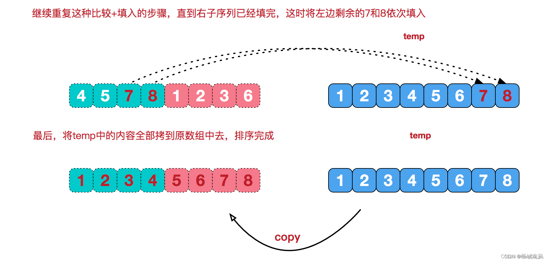 一文读懂『归并排序』算法（Merge Sort）