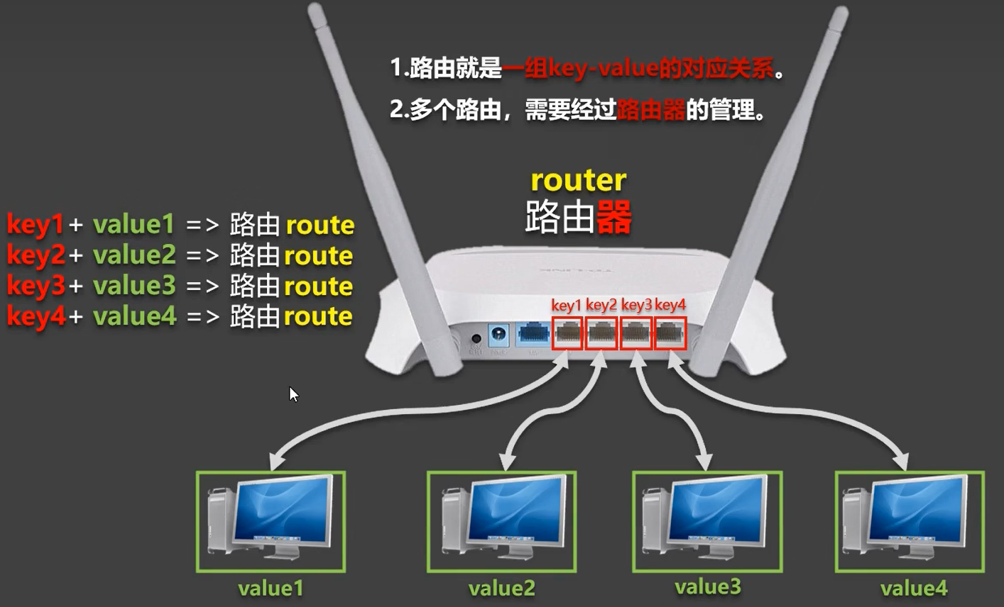 【<span style='color:red;'>Vue</span>第6-7章】<span style='color:red;'>vue</span>-router与<span style='color:red;'>Vue</span> <span style='color:red;'>UI</span><span style='color:red;'>组</span><span style='color:red;'>件</span><span style='color:red;'>库</span>_<span style='color:red;'>Vue</span><span style='color:red;'>2</span>