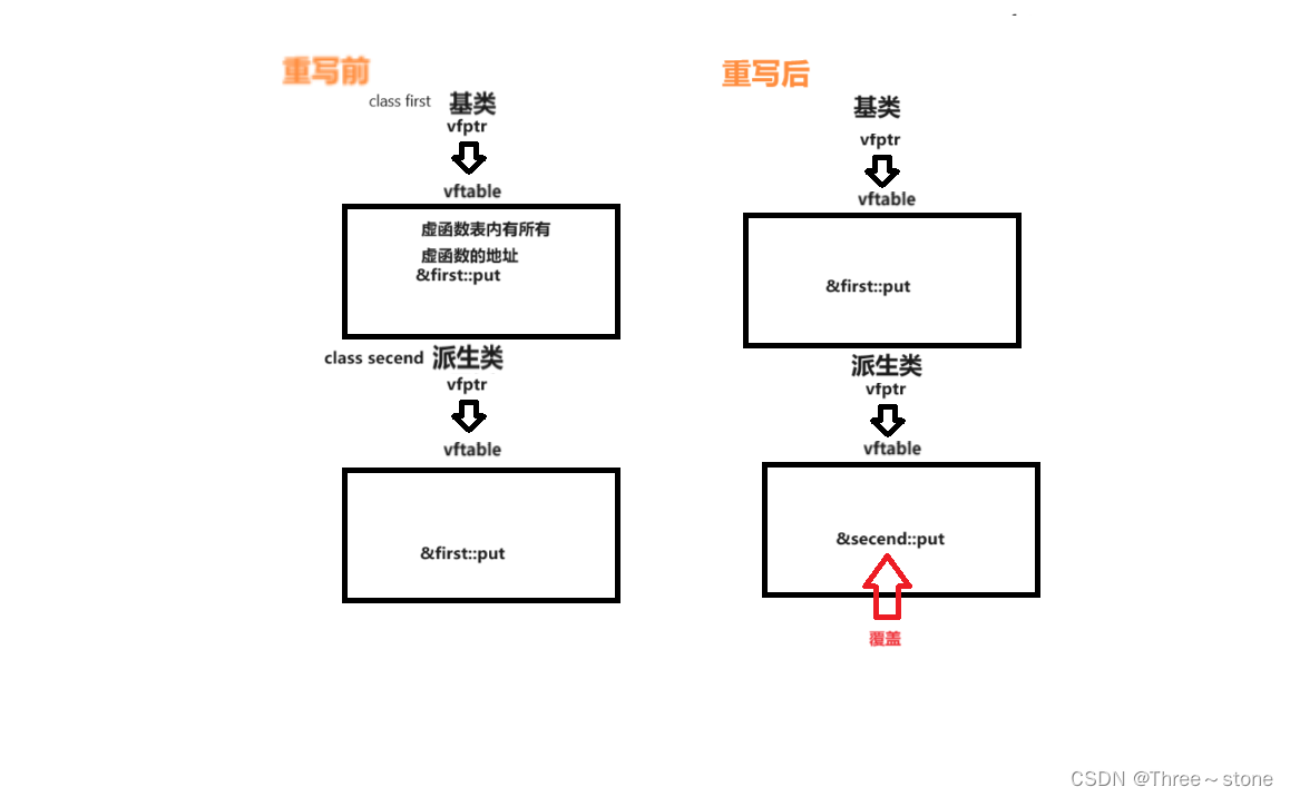 C++基础——多态