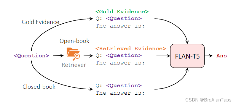 顶会论文解读:Fact-Checking Complex Claims With Program-Guided Reasoning-CSDN博客