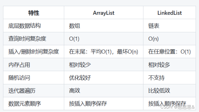 Java面试必问题17：ArrayList与LinkedList区别