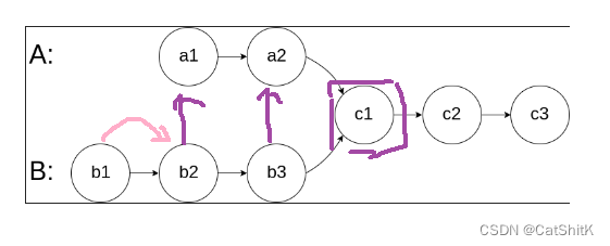 【数据结构】链表OJ面试题2(题库+解析)