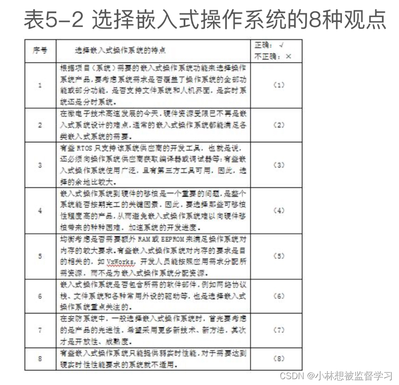 软考 - 系统架构设计师 - 嵌入式真题