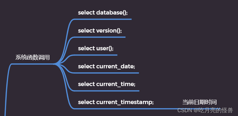 惬意上手MySQL