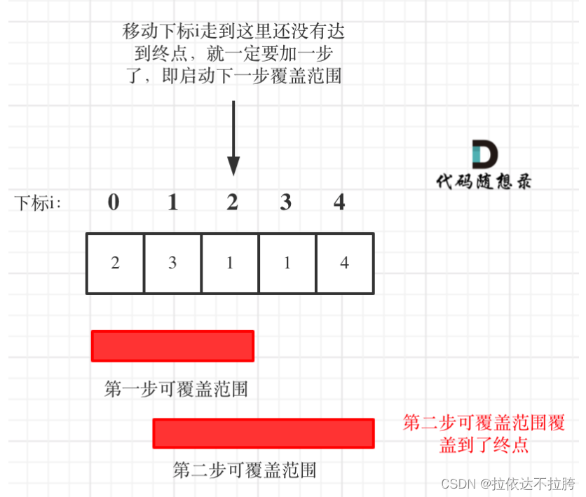 算法学习——LeetCode力扣贪心篇2