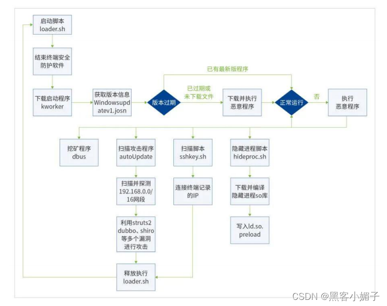 AF防火墙_防火墙AF_防火墙AF的全称