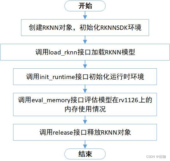 模型内存评估的流程同2.2。