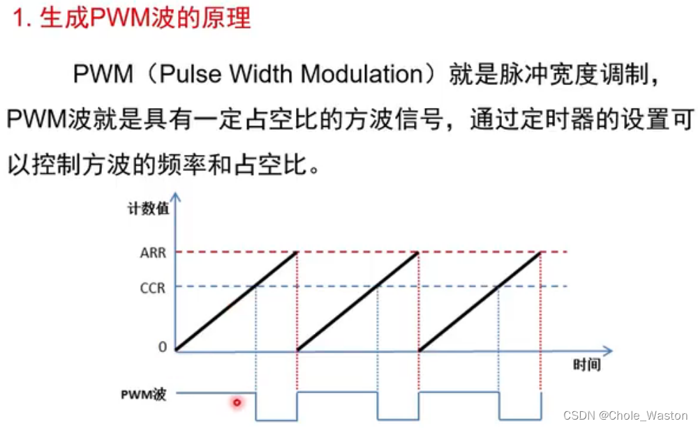 【<span style='color:red;'>stm</span><span style='color:red;'>32</span>】<span style='color:red;'>hal</span><span style='color:red;'>库</span>学习笔记--<span style='color:red;'>定时器</span>输出PWM波