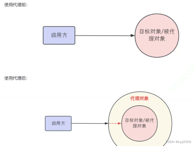 【代理模式】