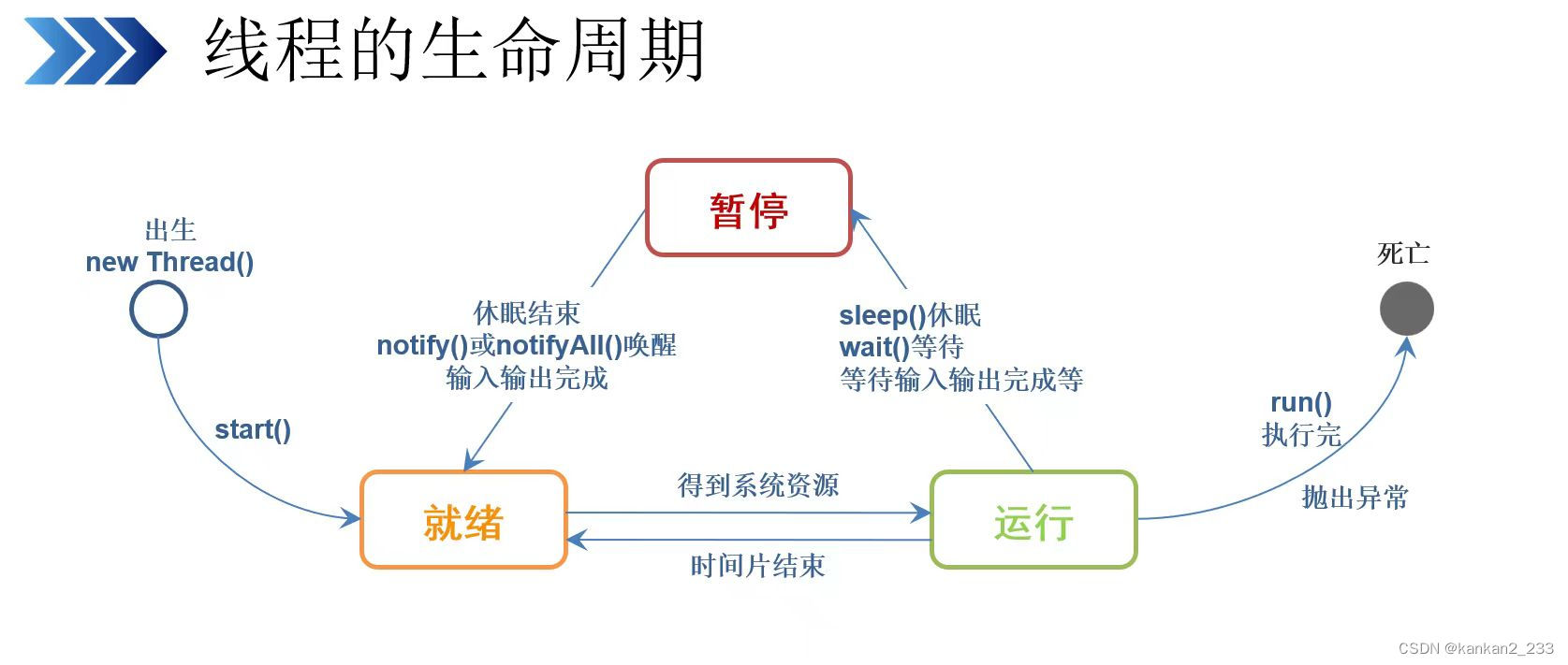 20 章 多线程