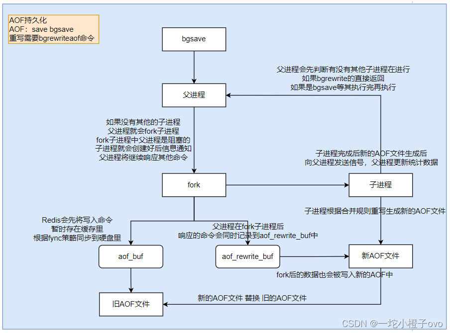 非关系型数据库——Redis基本操作