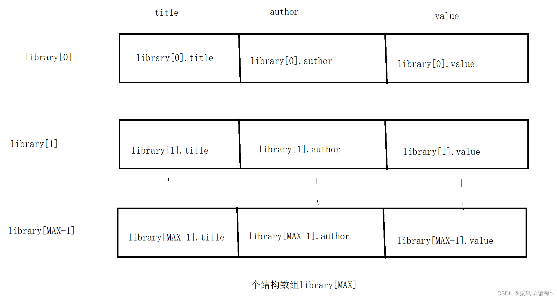 C结构详解