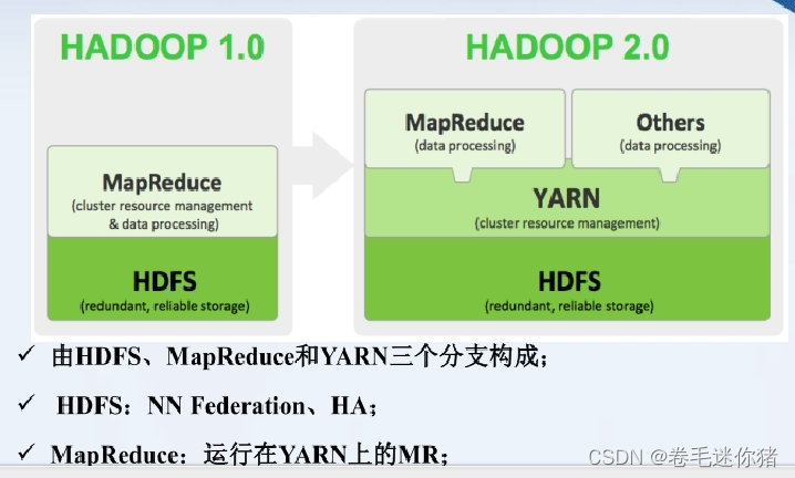 1.2 Hadoop概述