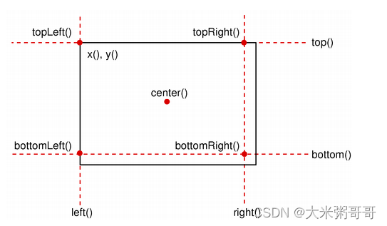 Qt 窗口<span style='color:red;'>居中</span><span style='color:red;'>显示</span>