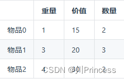 动态规划10-多重背包