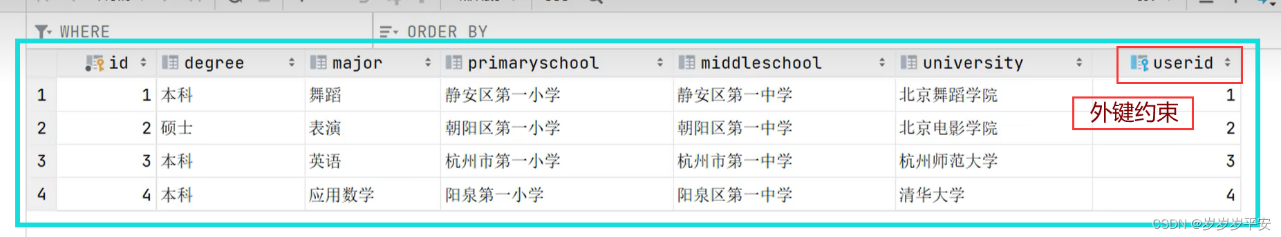 MySQL—多表查询—多表关系介绍