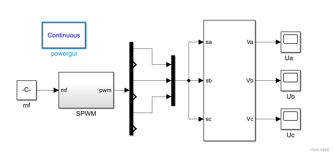 powergui模块直接添加到模型中