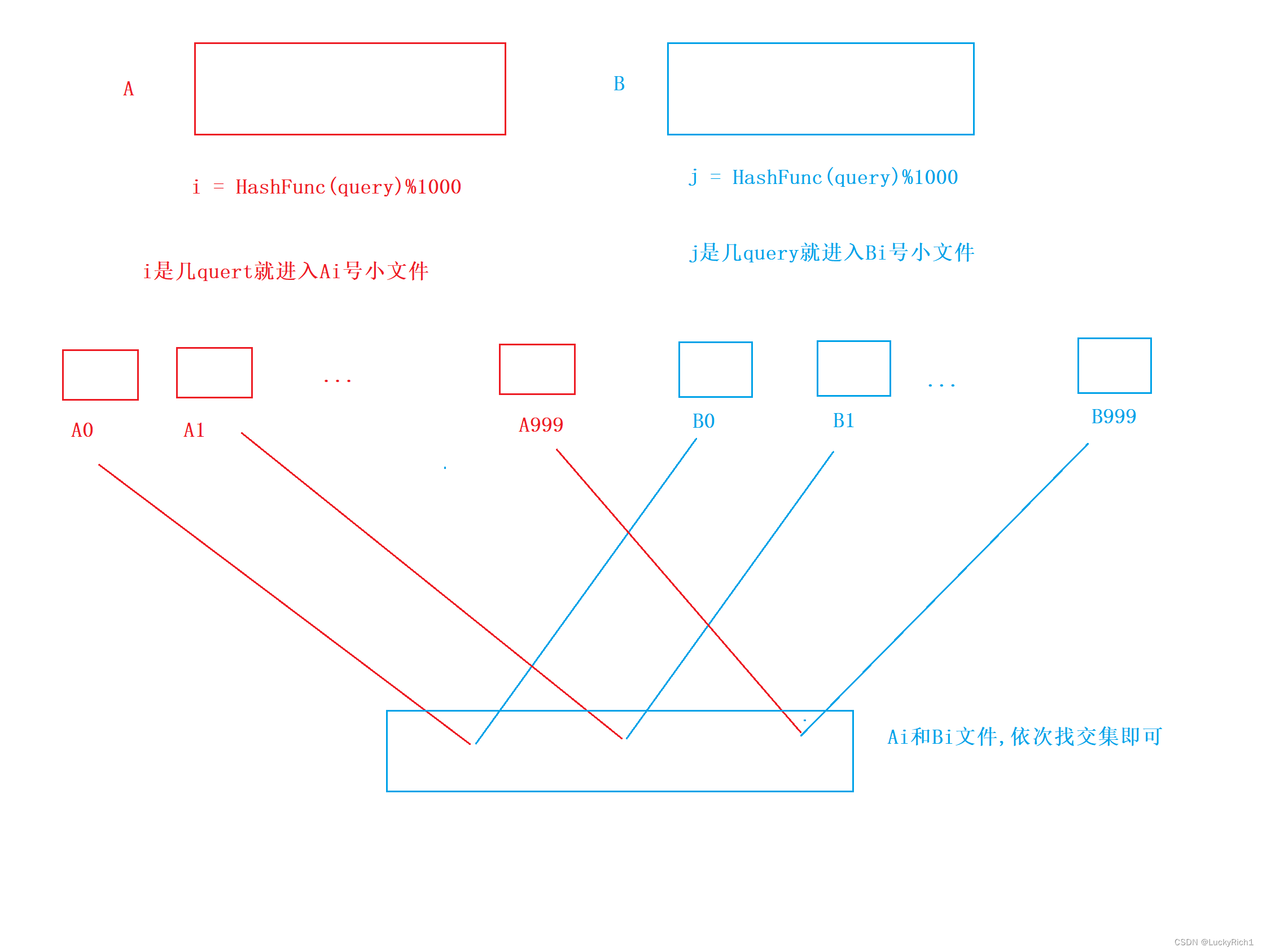 【C++】位图+布隆过滤器