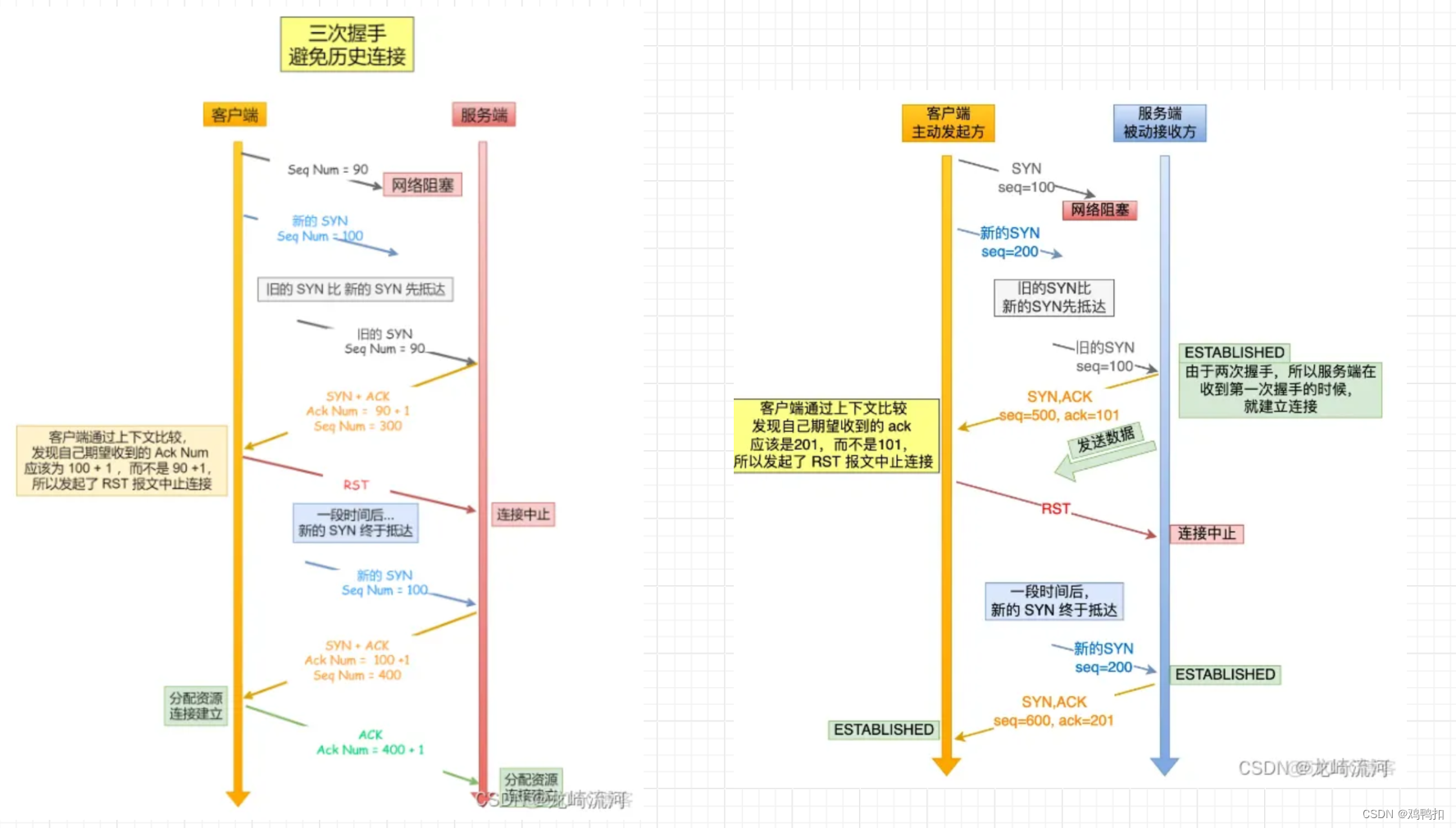 TCP三次握手与四次挥手：推荐学习资料、过程详解、面试相关题与回答模板（为什么不是两次握手等精讲）