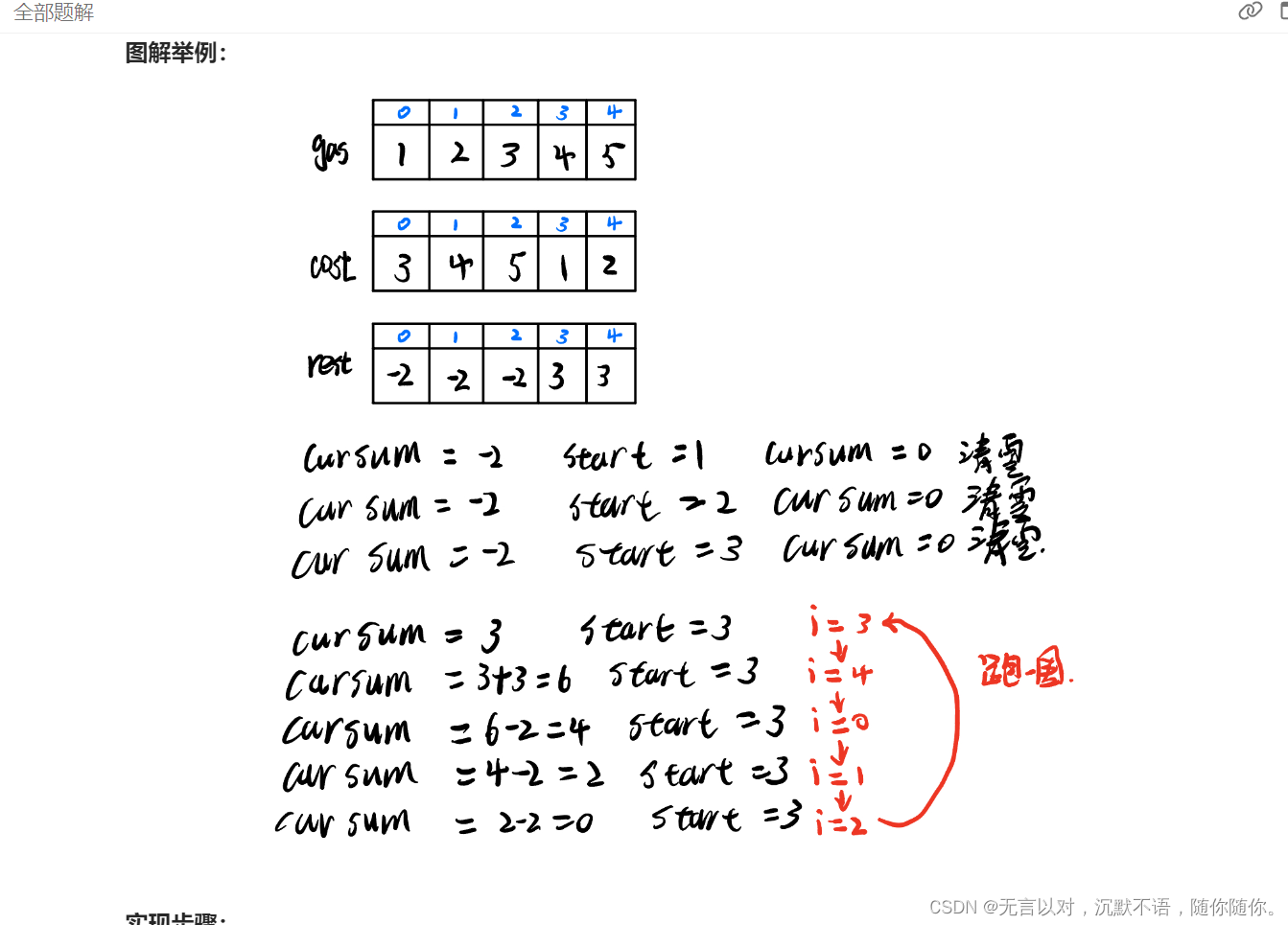 Day33|贪心算法<span style='color:red;'>part</span><span style='color:red;'>3</span>