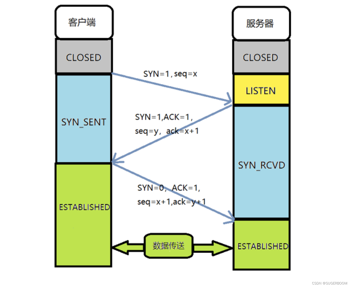 【网络安全】Web安全基础 - 第二节：前置基础知识- HTTP协议，握手协议，Cookie及Session