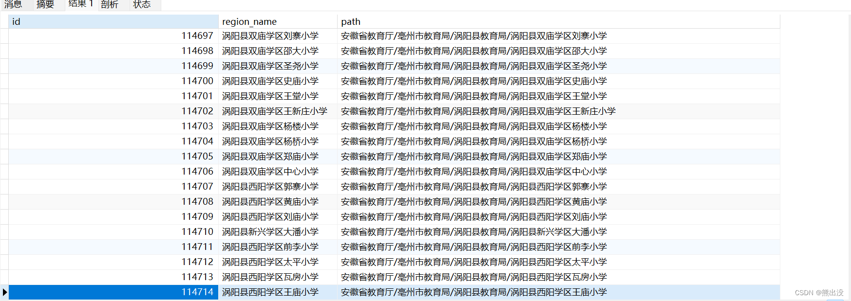 mysql5.0<span style='color:red;'>自</span><span style='color:red;'>定义</span><span style='color:red;'>存储</span><span style='color:red;'>过程</span>实现递归