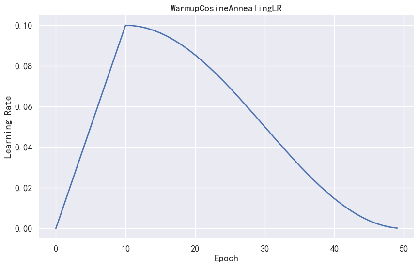 WarmupCosineAnnealingLR