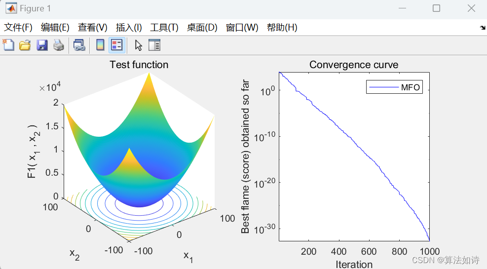 <span style='color:red;'>智能</span><span style='color:red;'>优化</span><span style='color:red;'>算法</span> | <span style='color:red;'>Matlab</span><span style='color:red;'>实现</span>飞蛾扑火(MFO)（<span style='color:red;'>内</span><span style='color:red;'>含</span><span style='color:red;'>完整</span><span style='color:red;'>源</span><span style='color:red;'>码</span>）