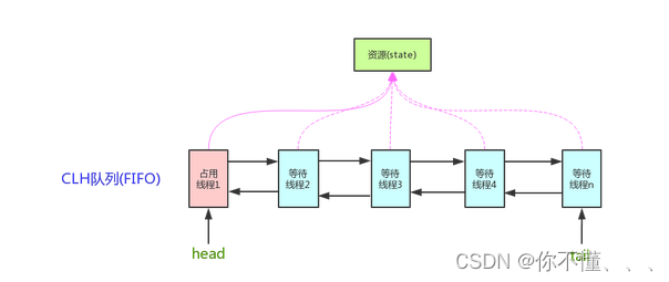 Java面试篇【并发编程·进阶】常见面试题（2024最新）