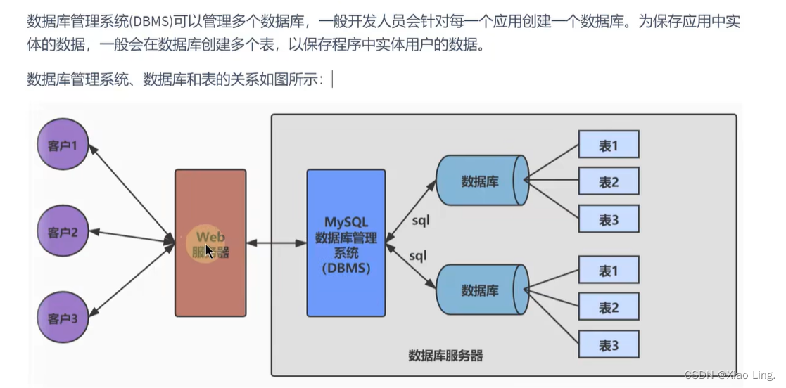 <span style='color:red;'>MySQL</span><span style='color:red;'>基础</span><span style='color:red;'>学习</span>