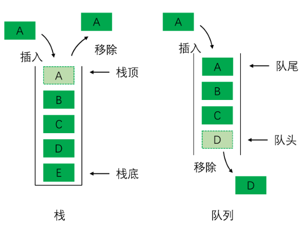 【算法一则】做算法学数据结构 - 简化路径 - 【栈】