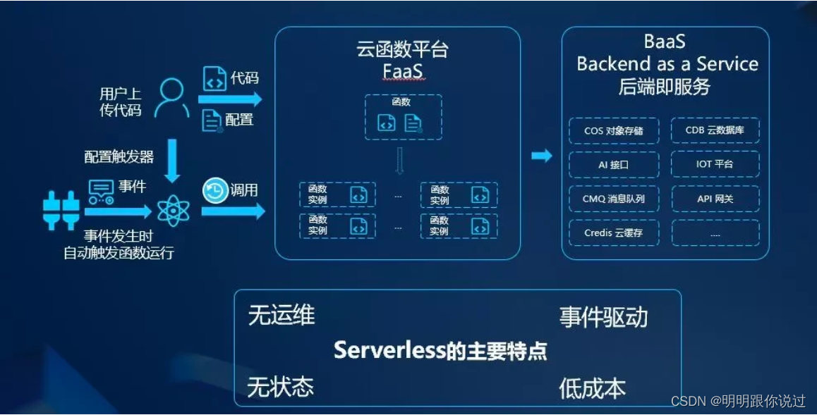 为何云原生是未来？企业IT架构的颠覆与重构