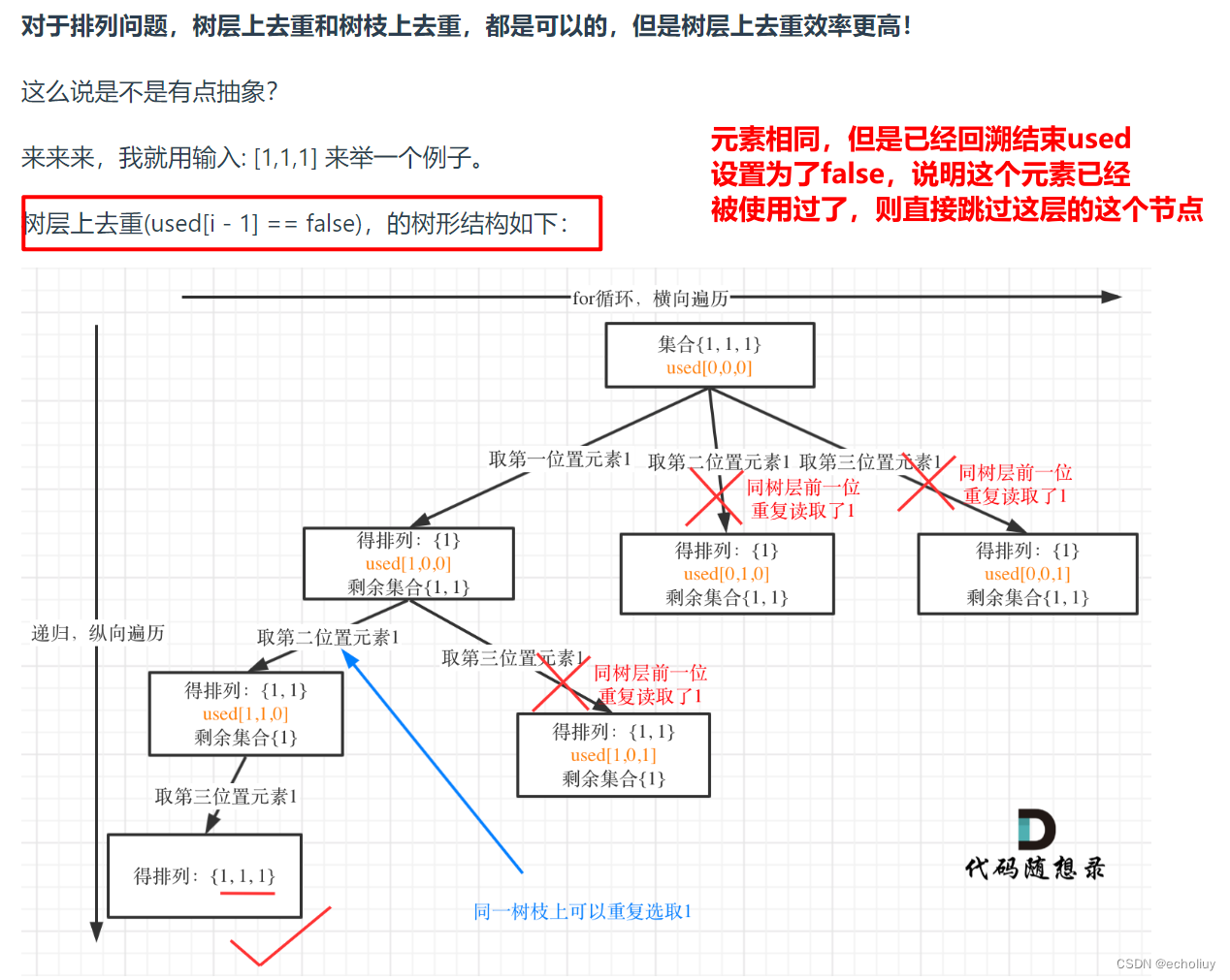 代码随想录算法训练营第29天|491.递增子序列 * * 46.全排列 * 47.全排列 II