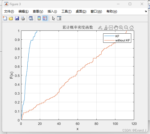 一维非线性扩展卡尔曼滤波|matlab的EKF程序|一维例程源代码,在这里插入图片描述,词库加载错误:未能找到文件“C:\Users\Administrator\Desktop\火车头9.8破解版\Configuration\Dict_Stopwords.txt”。,程序,使用,设计,第3张