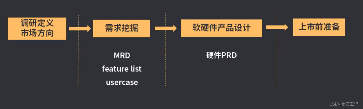 AI产品经理 - 如何做一款软硬协同AI产品