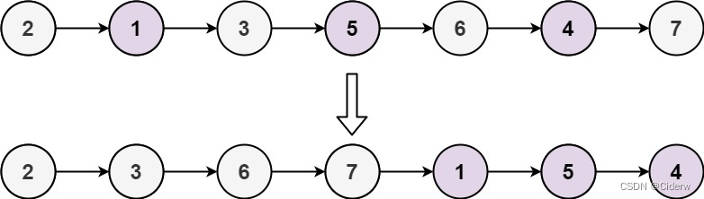 leetcode328. 奇偶链表，附详细解析和代码注释