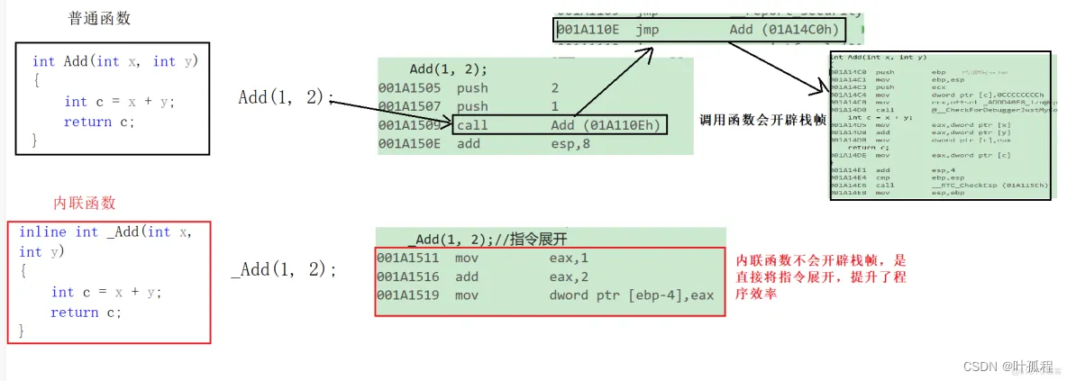 【C++】中的 inline 用法